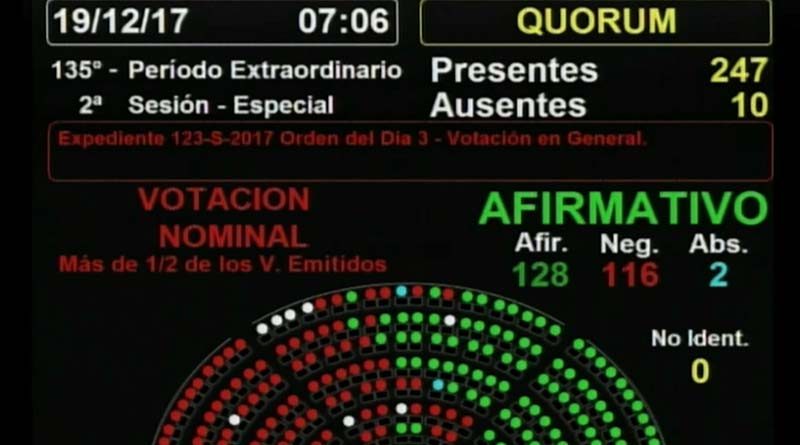 20171219 nac2 Se aprobó la reforma previsional en Diputados