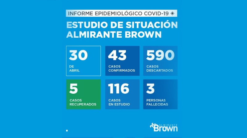 2020 04 29 coronavirus alte brown Coronavirus en Almirante Brown