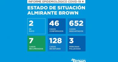 2020 05 02 alte brown 1 coronavirus en Almirante Brown