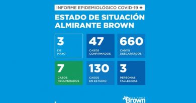 2020 05 03 brown covid 19 3 coronavirus en Almirante Brown
