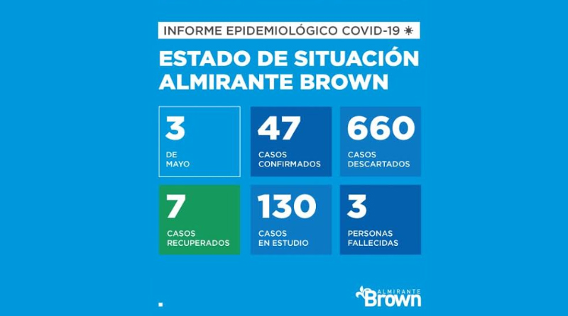 2020 05 03 brown covid 19 3 coronavirus alte brown