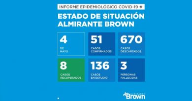 2020 05 04 alte brown covid 19 coronavirus en Almirante Brown