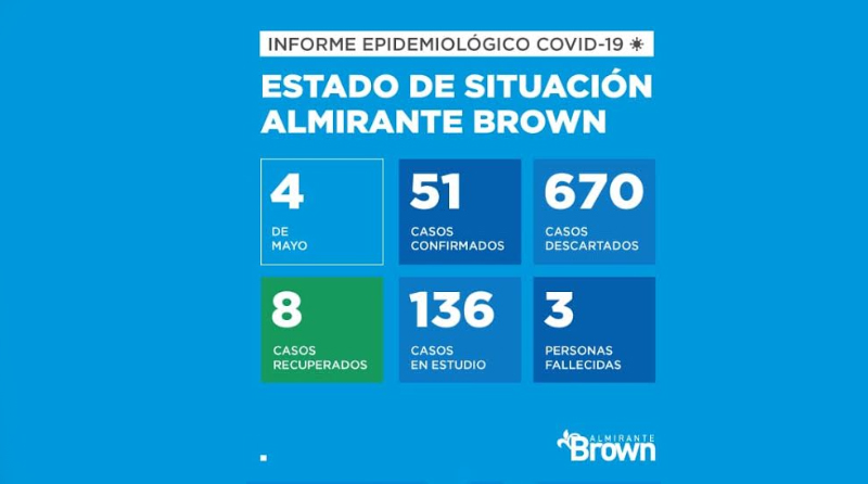 2020 05 04 alte brown covid 19 Almirante Brown Planta Memoria