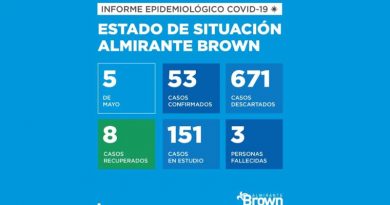 2020 05 05 brown covid 19 Almirante Brown