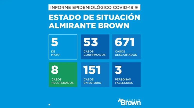 2020 05 05 brown covid 19 coronavirus almirante brown