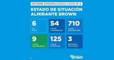 2020 05 06 brown situacion coronavirus coronavirus en Almirante Brown