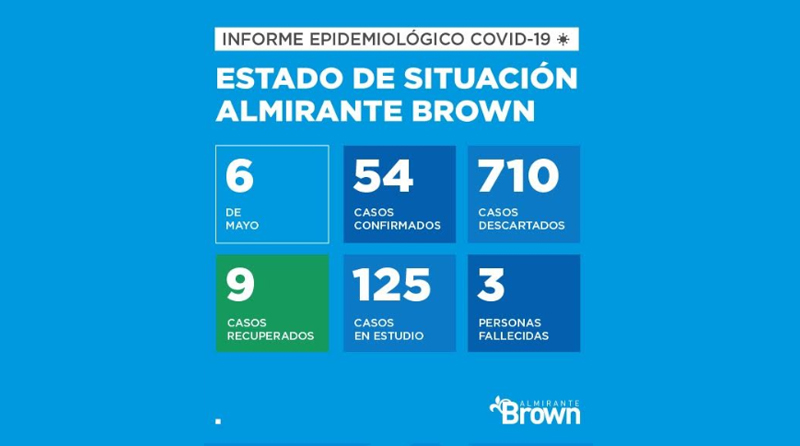 2020 05 06 brown situacion coronavirus Coronavirus en almirante brown