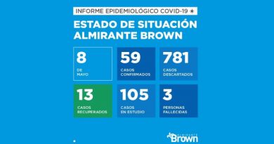 2020 05 08 brown situacion 1 Situación del coronavirus en Almirante Brown