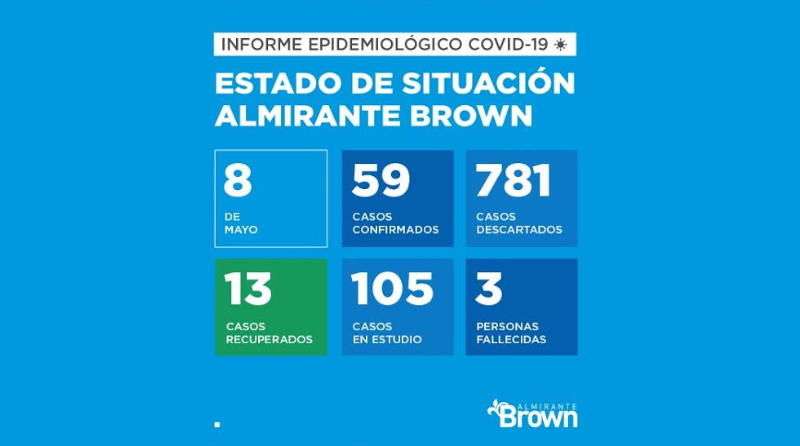 2020 05 08 brown situacion 1 coronavirus en Almirante Brown