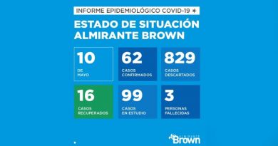 2020 05 10 covid alte brown coronavirus en Almirante Brown
