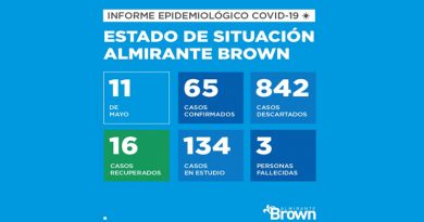 2020 05 11 brown situacion Situación del coronavirus en Almirante Brown