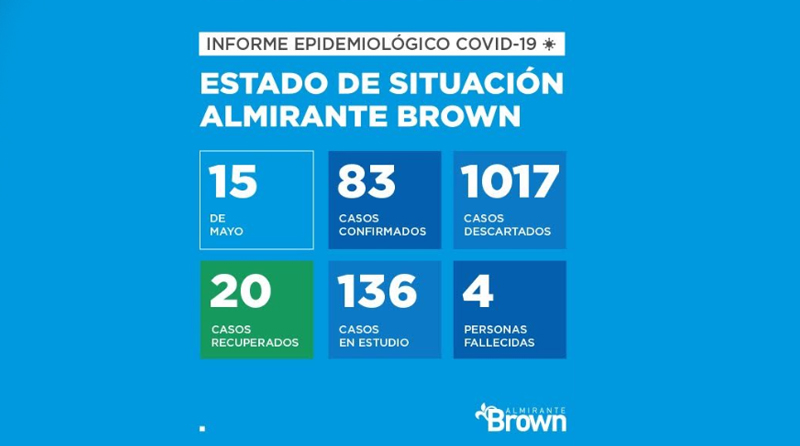 2020 05 15 covid 19 alte brown coronavirus en Almirante Brown