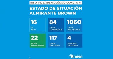 2020 05 16 brown covid 19 Ocho Jardines para Alte Brown