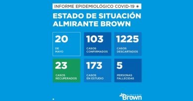 2020 05 20 brown covid 19 coronavirus en Almirante Brown