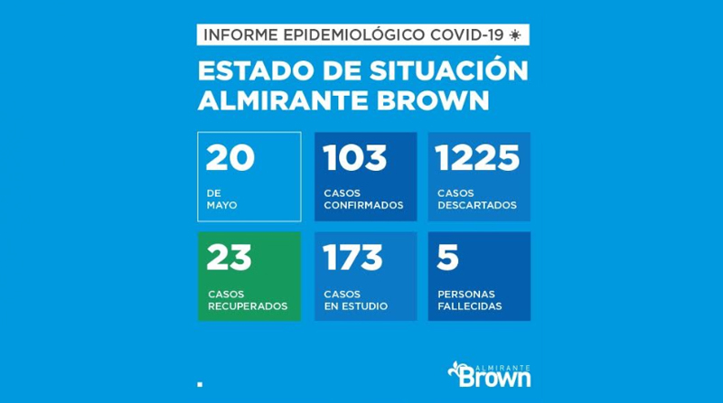 2020 05 20 brown covid 19 Coronavirus