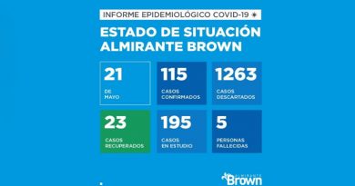 2020 05 21 brown covid 19 Almirante Brown