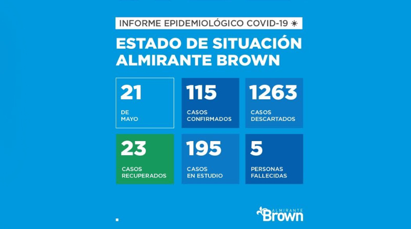 2020 05 21 brown covid 19 coronavirus
