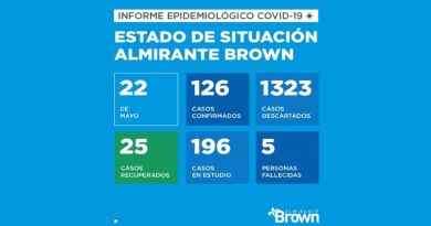 2020 05 22 brown covid 19 coronavirus en Almirante Brown