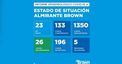2020 05 23 brown coronavirus coronavirus en Almirante Brown