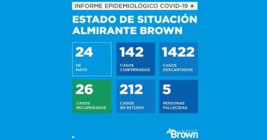 2020 05 24 alte brown covid 19 coronavirus en Almirante Brown