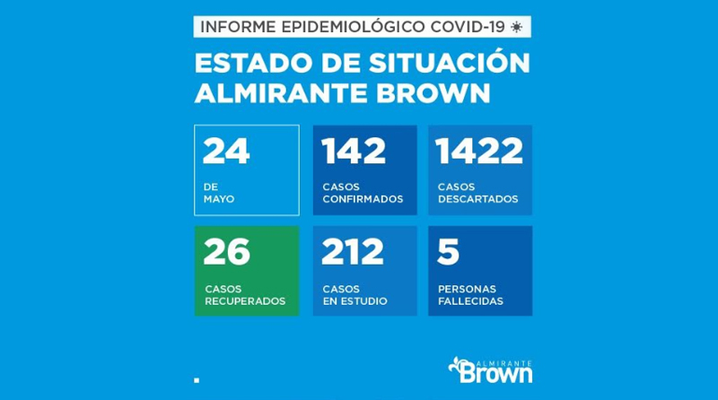 2020 05 24 alte brown covid 19 Coronavirus