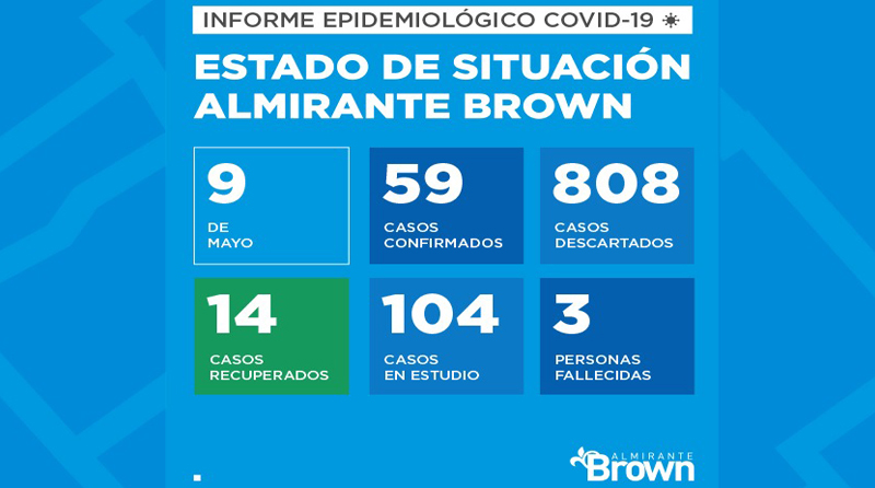 20200509 brown Coronavirus en Almirante Brown