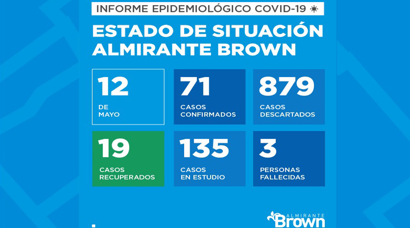 20200512 brown3 Coronavirus en Almirante Brown