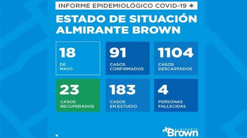 20200518 brown1 Coronavirus en Almirante Brown