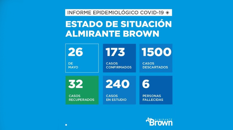 20200526 brown covid 19 Coronavirus