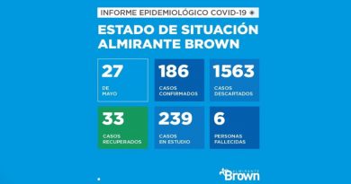 20200527 brown covid 19 Almirante Brown