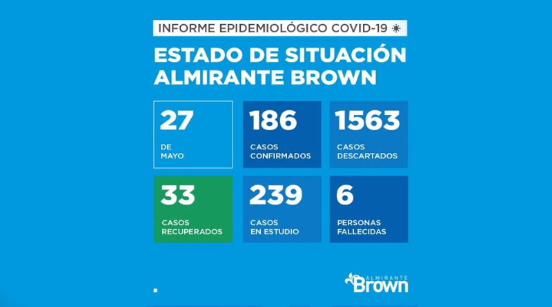20200527 brown covid 19 Coronavirus