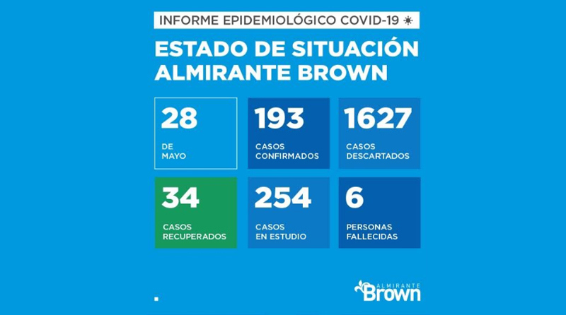 20200528 brown covid 19 Almirante Brown