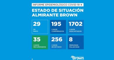 20200529 brown covid 19 coronavirus en Almirante Brown