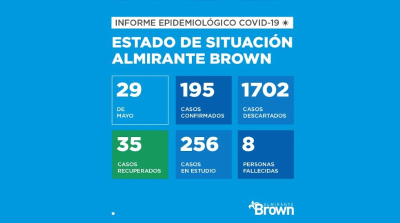20200529 brown covid 19