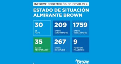 20200530 coronavirus almirante coronavirus en Almirante Brown