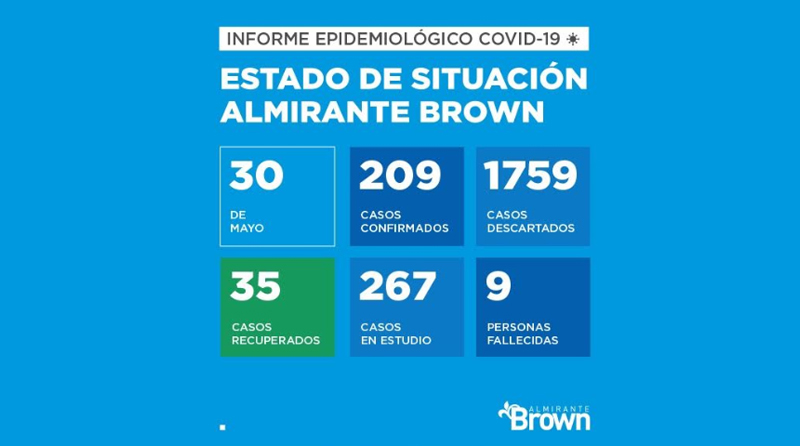 20200530 coronavirus almirante Almirante Brown