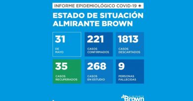 20200531 covid 19 almirante brown 31 de mayo 2020 coronavirus en Almirante Brown