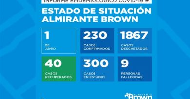 20200601 brown coronavirus en Almirante Brown