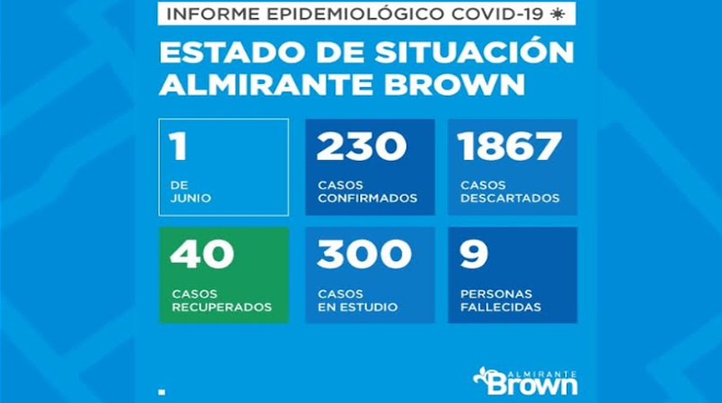 20200601 brown