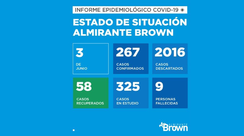 20200603 covid 19 brown Almirante Brown