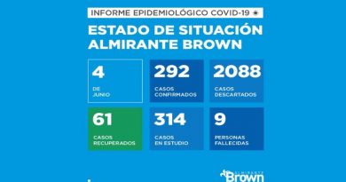 20200604 almirante brown covid 19 Situación del coronavirus en Almirante Brown