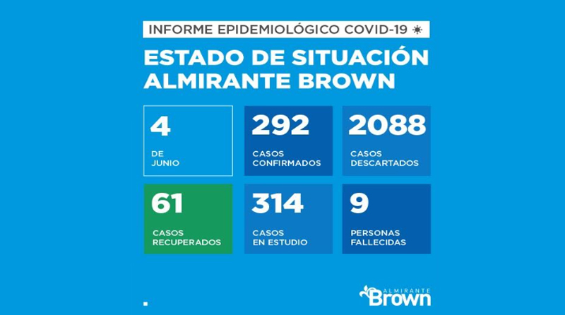 20200604 almirante brown covid 19 Almirante brown