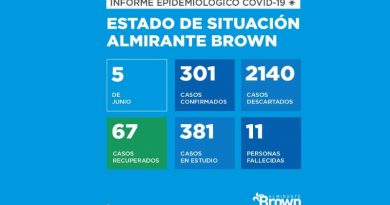 20200605 almirante brown covid 19 coronavirus en Almirante Brown