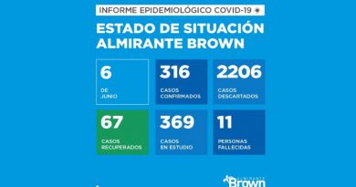 20200606 coronavirus almirante brown coronavirus en Almirante Brown