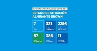 20200607 alte brown coronavirus en Almirante Brown