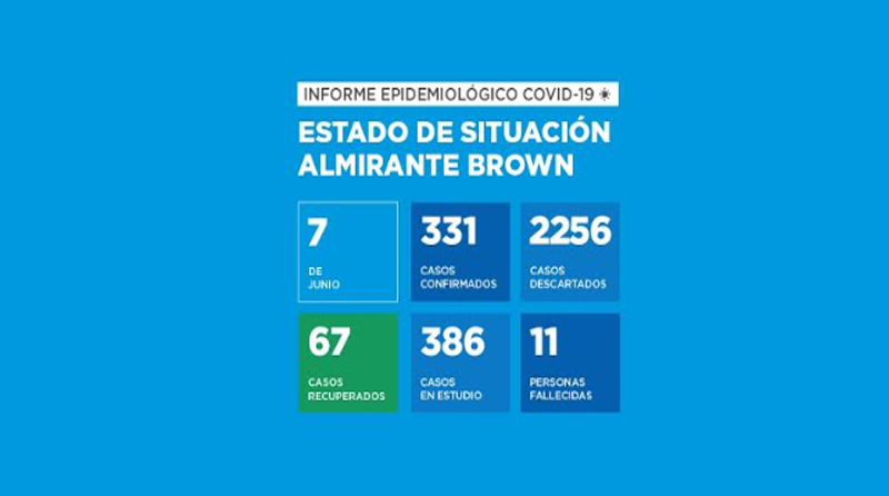 20200607 alte brown Coronavirus en Almirante Brown