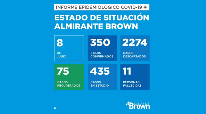 20200608 ALTe Brown sitacion covid19 Coronavirus
