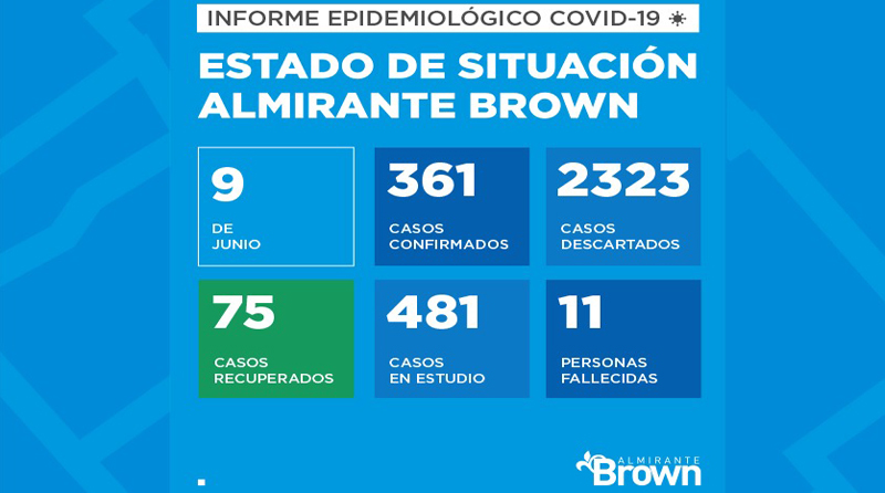 20200609 brown2 1 Coronavirus en Almirante Brown