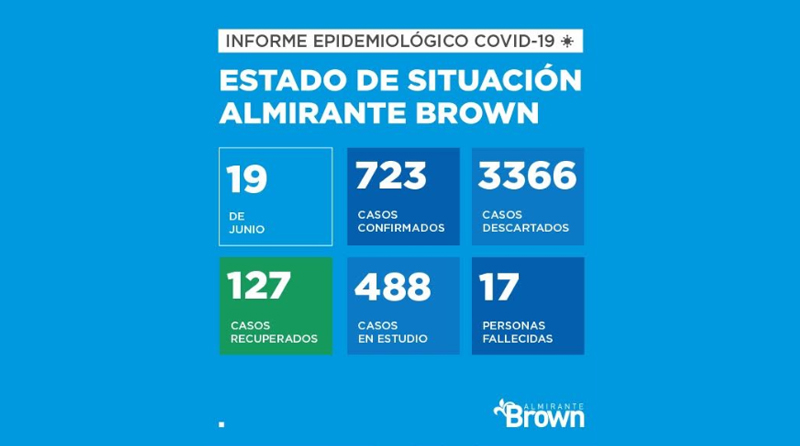 20200610 alta brown covid 19 Coronavirus