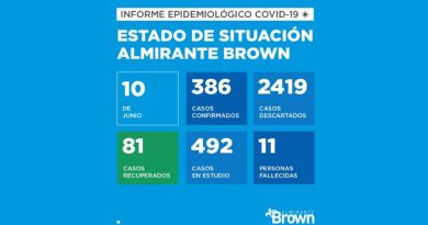 20200610 coronavirus almirante brown Coronavirus